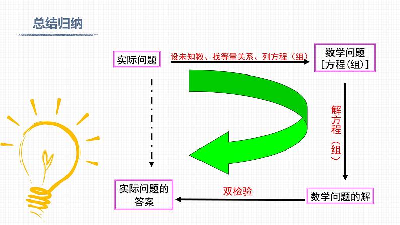 8.3 第2课时 利用二元一次方程组解决较复杂的实际问题Solving complicated practical problems by using simultaneous linear equations with two unknowns07