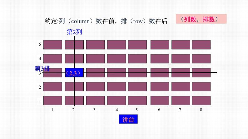 7.1.1 有序数对Ordered Pair 课件06