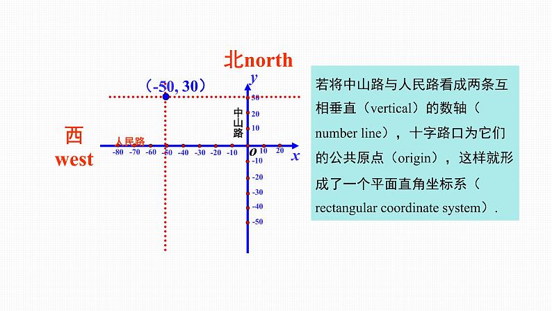7.1.2 平面直角坐标系Rectangular coordinate plane第7页
