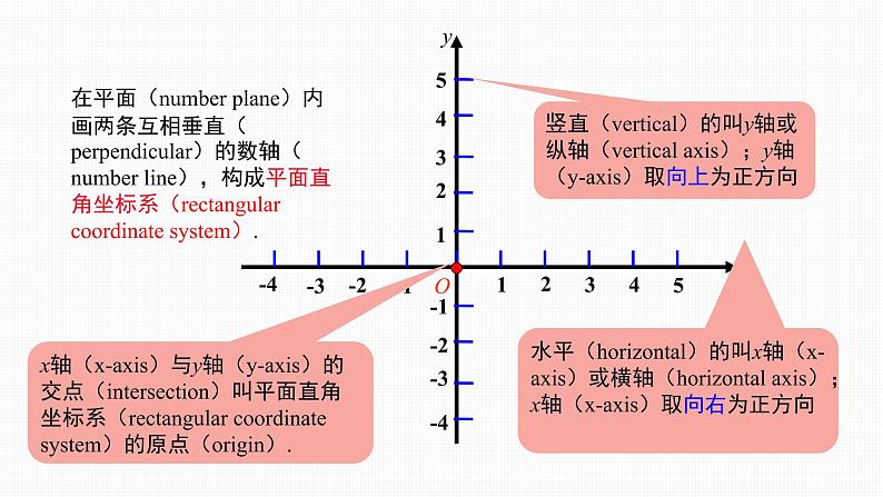 7.1.2 平面直角坐标系Rectangular coordinate plane第8页