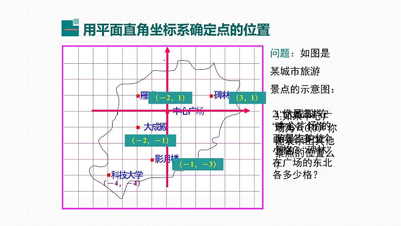 7.2.1 用坐标表示地理位置Geographical location in coordinates第4页