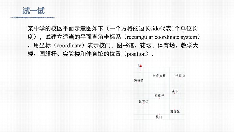 7.2.1 用坐标表示地理位置Geographical location in coordinates第5页