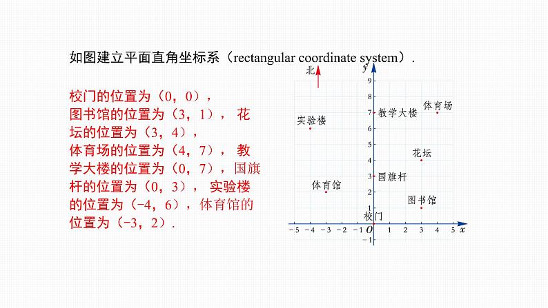 7.2.1 用坐标表示地理位置Geographical location in coordinates第6页