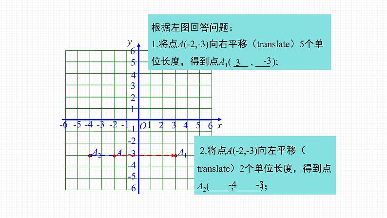 人教版七年级下册《7.2.2 用坐标表示平移》-双语课件第5页