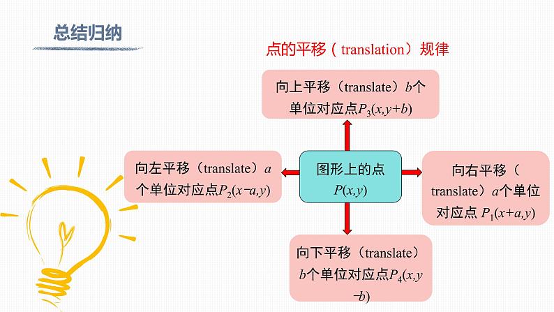 人教版七年级下册《7.2.2 用坐标表示平移》-双语课件第7页