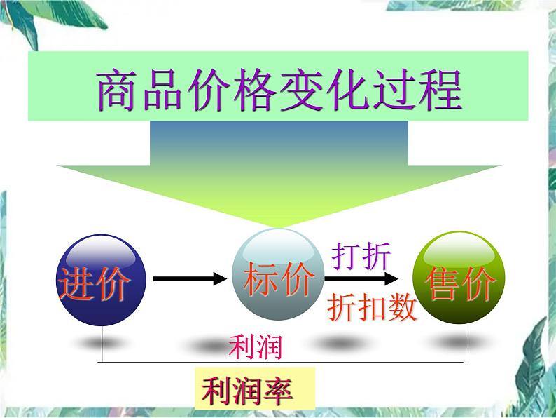 人教版七年级上册 实际问题与一元一次方程 打折销售问题 优质课件第3页