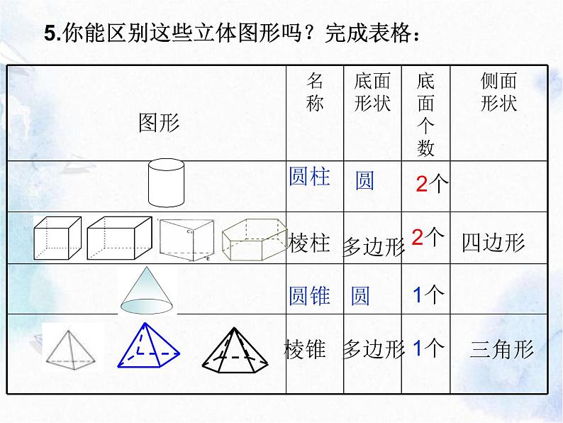 人教版 七年级上册 《立体图形与平面图形》优质 课件第8页