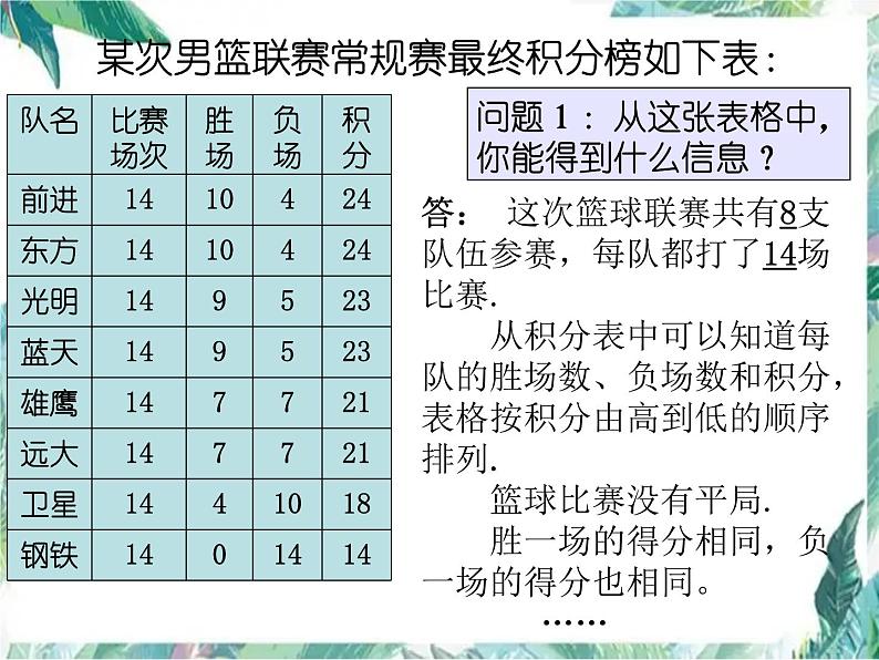 人教版 七年级上册 实际问题与一元一次方程--球赛积分问题 优质课件第3页