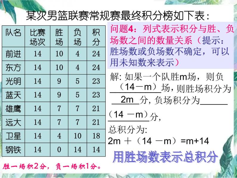 人教版 七年级上册 实际问题与一元一次方程--球赛积分问题 优质课件06