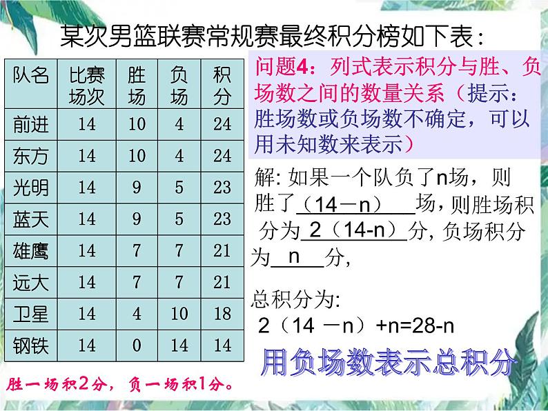 人教版 七年级上册 实际问题与一元一次方程--球赛积分问题 优质课件第7页