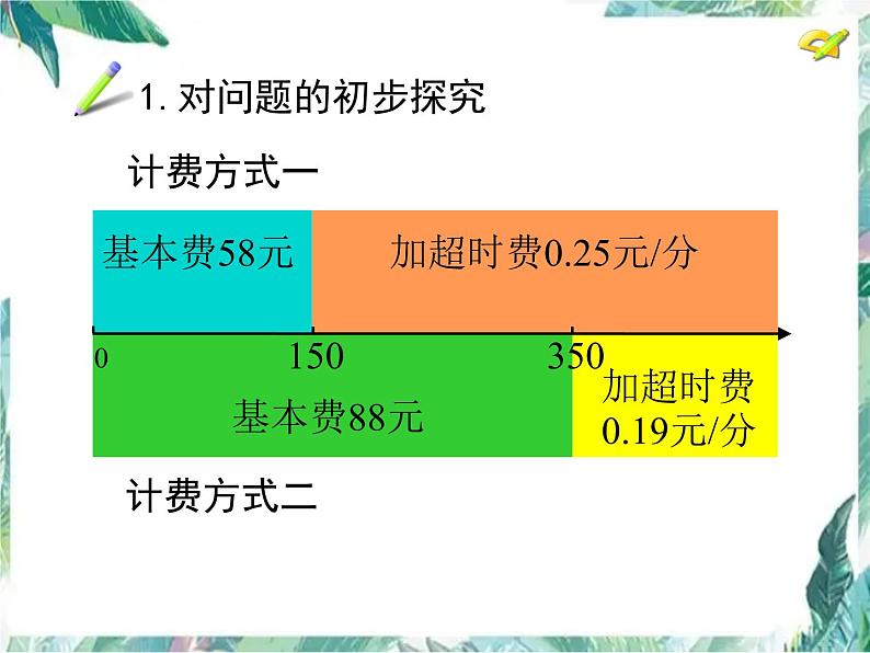 人教版 七年级上册 实际问题与一元一次方程探究3（电话计费问题）优质课件03