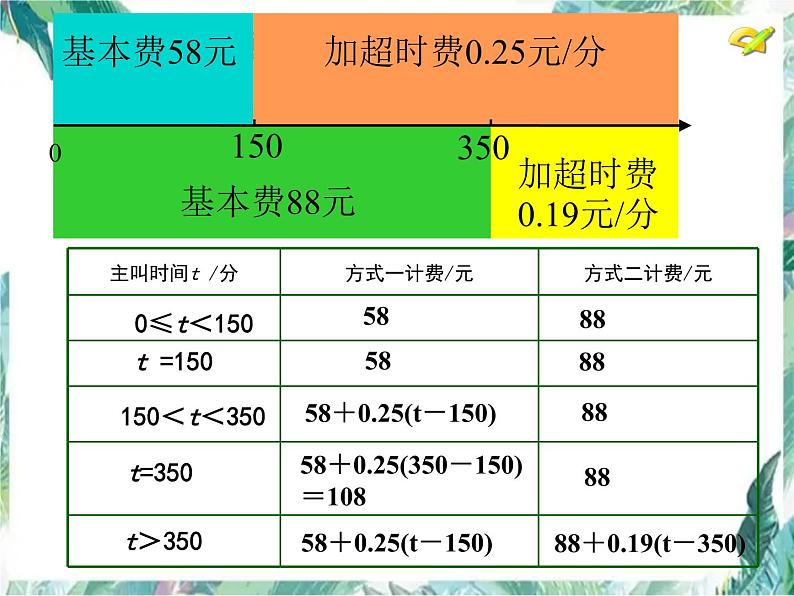 人教版 七年级上册 实际问题与一元一次方程探究3（电话计费问题）优质课件04