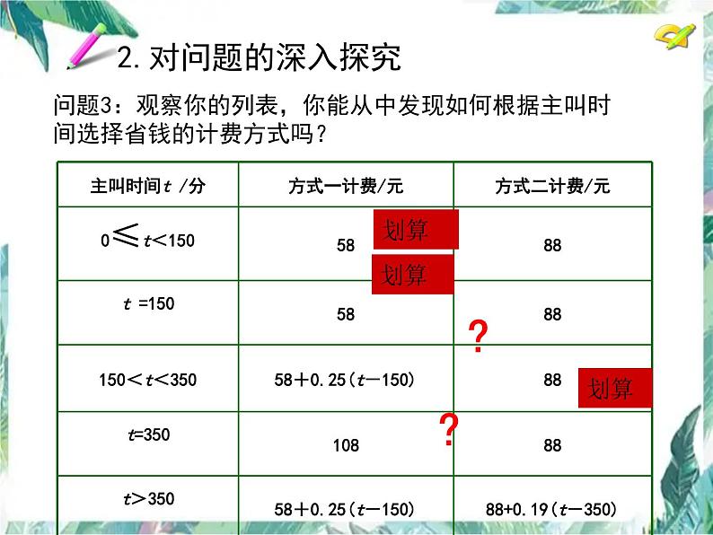 人教版 七年级上册 实际问题与一元一次方程探究3（电话计费问题）优质课件05