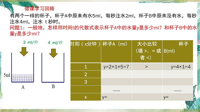 人教版 七年级上册 实际问题与一元一次方程探究3（电话计费问题）优质课件第3页