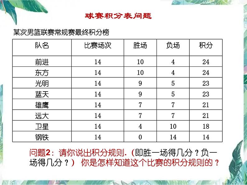 人教版七年级上册 实际问题与一元一次方程 球赛积分表问题 优质课件第5页