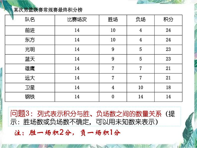 人教版七年级上册 实际问题与一元一次方程 球赛积分表问题 优质课件第6页