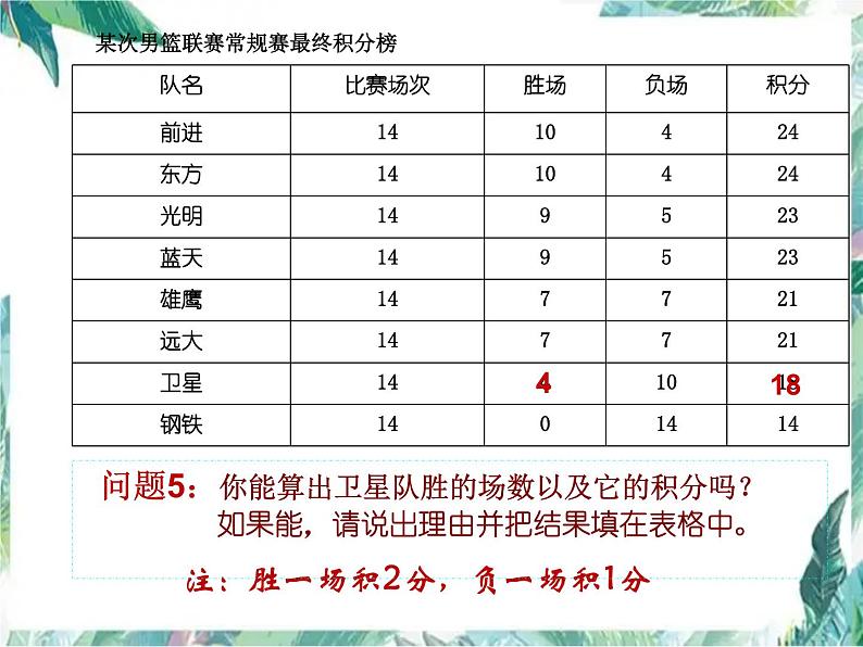 人教版七年级上册 实际问题与一元一次方程 球赛积分表问题 优质课件第8页