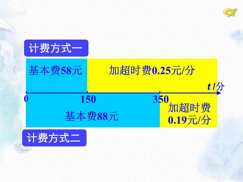 人教版七年级上册 实际问题与一元一次方程（优质课件）04