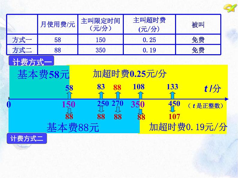 人教版七年级上册 实际问题与一元一次方程（优质课件）07