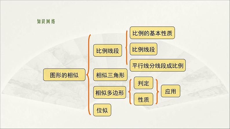 北师大版  初中数学  九年级上册  第四章 图形的相似【复习课件】第2页