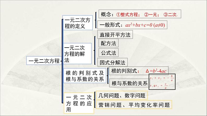 北师大版 初中数学 九年级上册  第二章 一元二次方程【复习课件】第2页