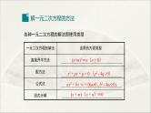 北师大版 初中数学 九年级上册  第二章 一元二次方程【复习课件】