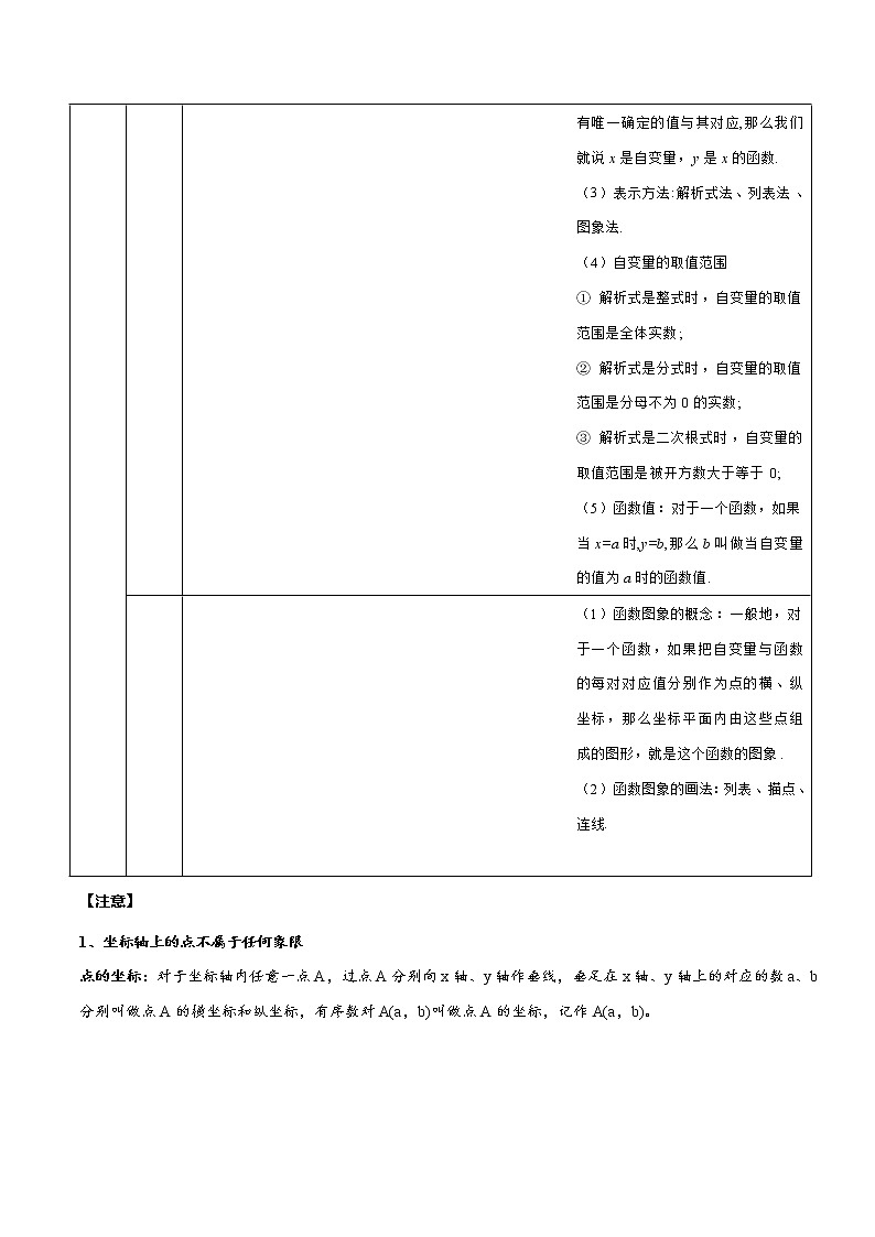 2023年中考数学一轮复习考点归纳与分层精练11 平面直角坐标系第3页