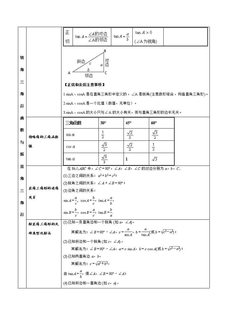 2023年中考数学一轮复习考点归纳与分层精练21 解三角形第2页