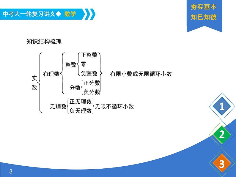 《中考大一轮数学复习》课件 课时1 实数的有关概念03