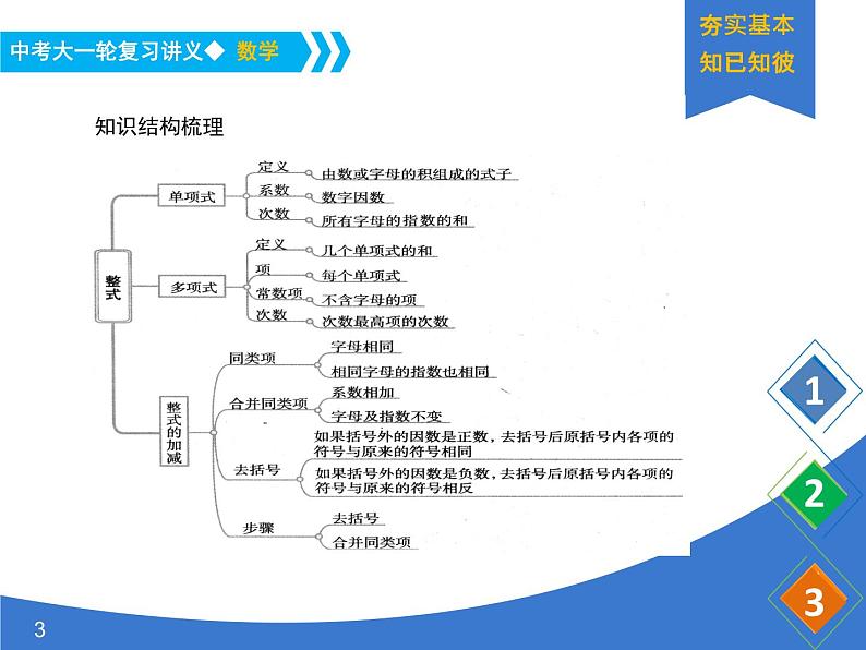 《中考大一轮数学复习》课件 课时3 整式及其运算03