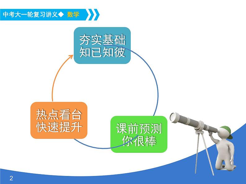 《中考大一轮数学复习》课件 课时6 二次根式第2页