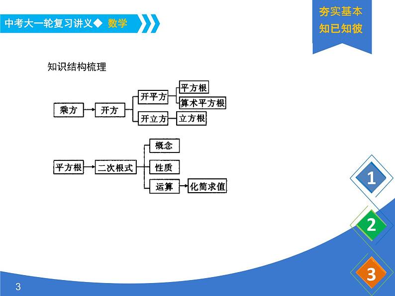 《中考大一轮数学复习》课件 课时6 二次根式第3页