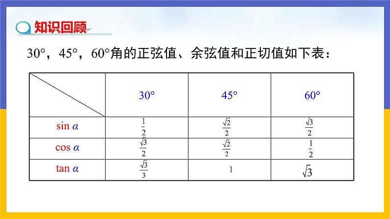 1.3《三角函数的计算》（课件PPT+教案+练习）03