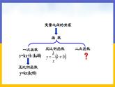 2.1《二次函數(shù)》（課件PPT+教案+練習(xí)）