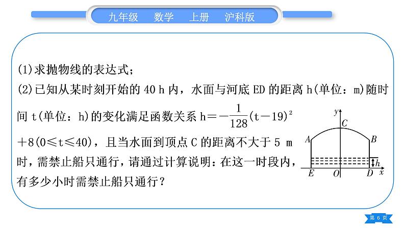 沪科版九年级数学上第21章二次函数与反比例函数知能素养小专题(四)实际问题与二次函数习题课件第6页