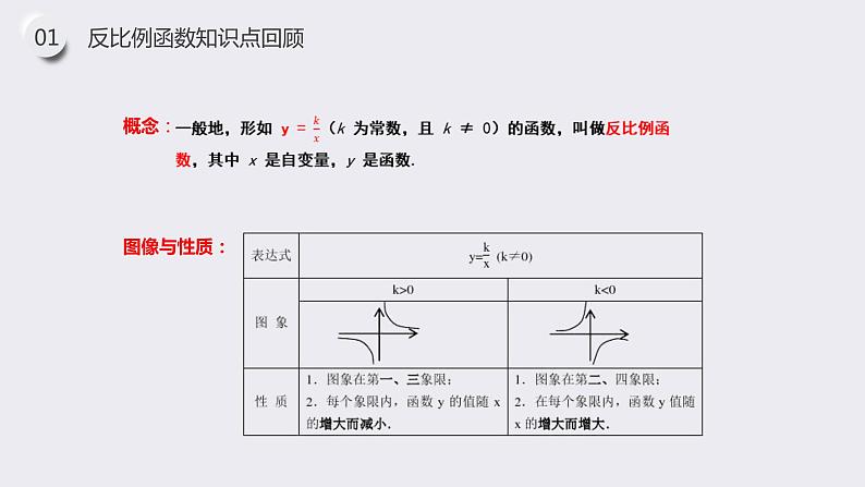 《反比例函数的图像和性质》九年级初三数学下册PPT课件第4页