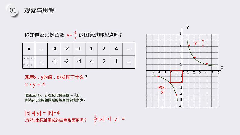 《反比例函数的图像和性质》九年级初三数学下册PPT课件第5页