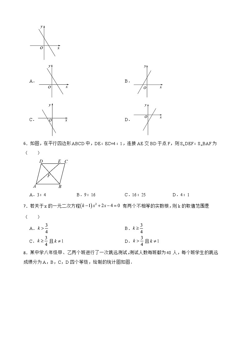 云南省楚雄彝族自治州2022年九年级上学期期末数学试题（附答案）第2页