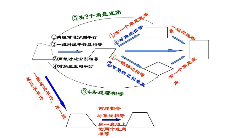 北师大版数学九年级上册《期末总复习》精品全课件第2页