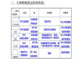 北师大版数学九年级上册《期末总复习》精品全课件