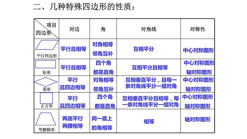 北师大版数学九年级上册《期末总复习》精品全课件第3页