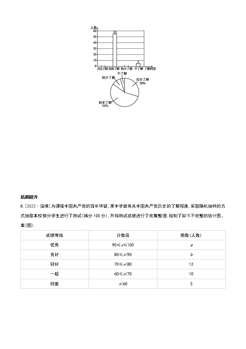 2023年中考数学（苏科版）总复习一轮课时训练  34　数据的收集与整理(含答案)第3页