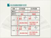 北师大版 初中数学 九年级上册 第六章 反比例函数【复习课件】