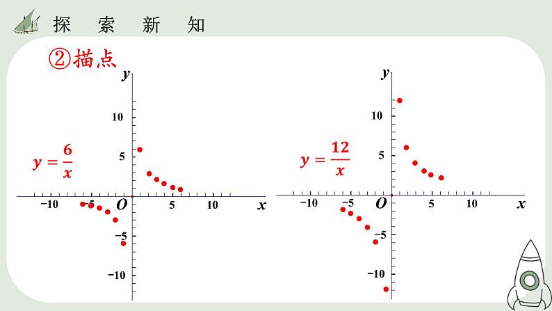 26.1.2  反比例函数图像和性质  课件07