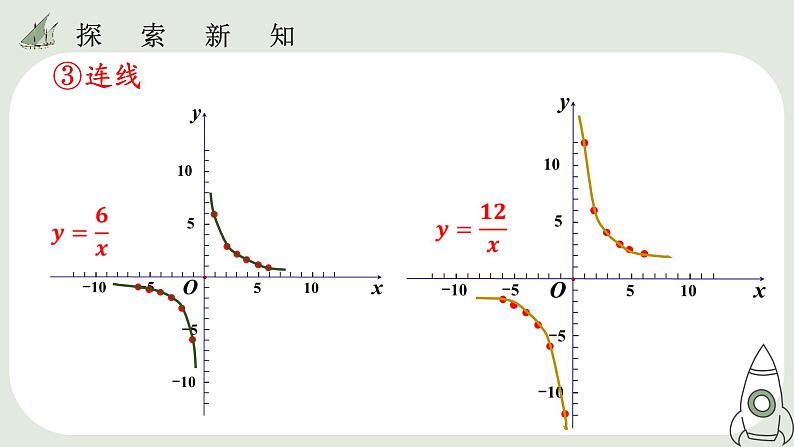 26.1.2  反比例函数图像和性质  课件08