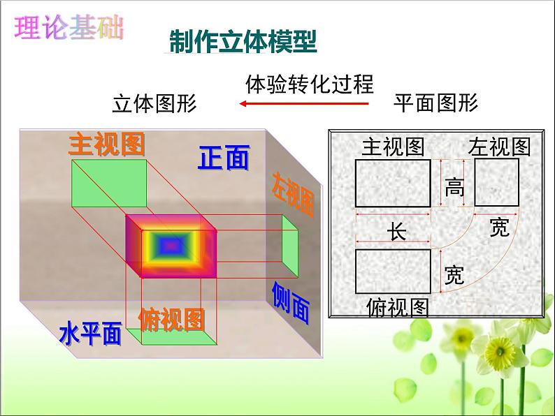 29.3 课题学习制作立体模型 课件03