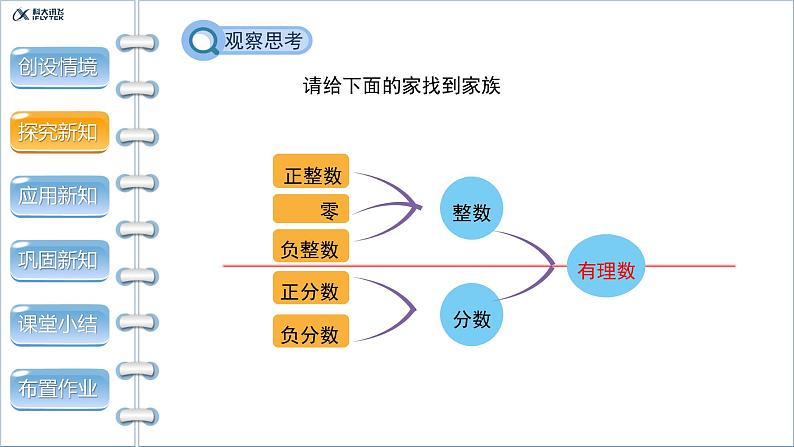 1.2.1《有理数》精品教学课件第5页