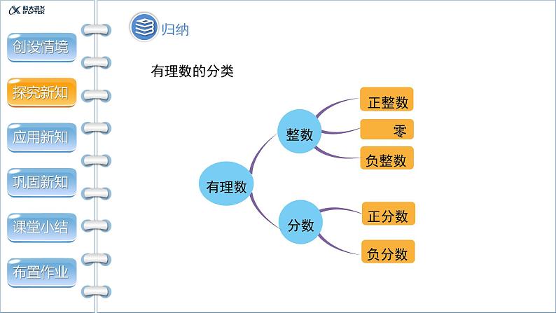 1.2.1《有理数》精品教学课件第7页