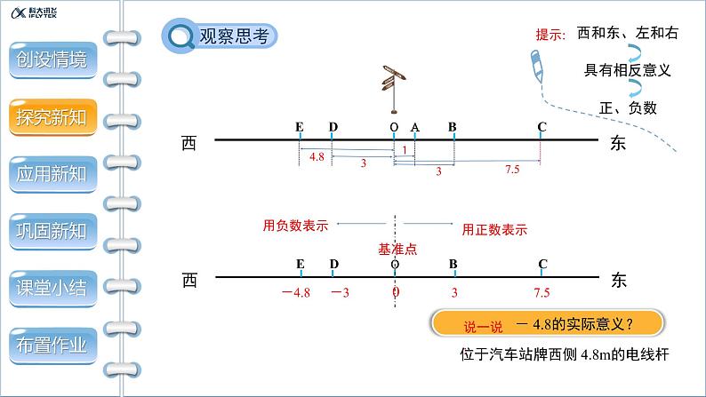 1.2.2《数轴》精品教学课件第7页