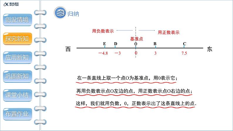 1.2.2《数轴》精品教学课件第8页